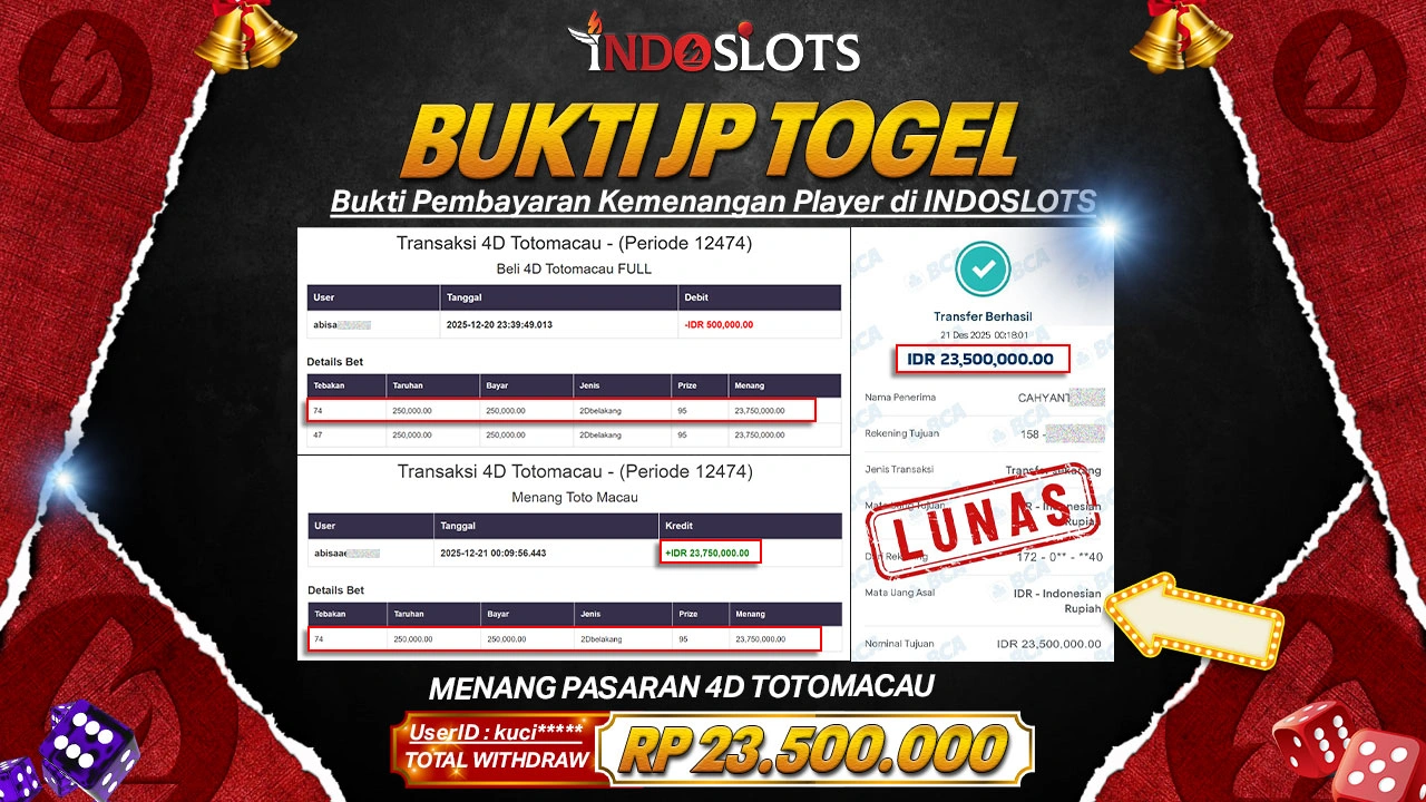 Bukan Sekadar Coba: Kuci**** Tembus Rp 23,5 Juta Di 4D Toto Macau Indoslots